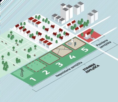 Upravljanje prostora in načrtovanje razvoja naselij