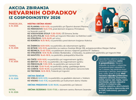 AKCIJA ZBIRANJA NEVANIH ODPADKOV